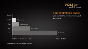 Fenix PD22 - Ultimate Edition